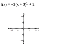 Use transformations of the graph o to graph the function.