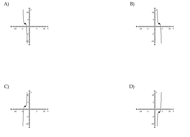 Use transformations of the graph o to graph the function.