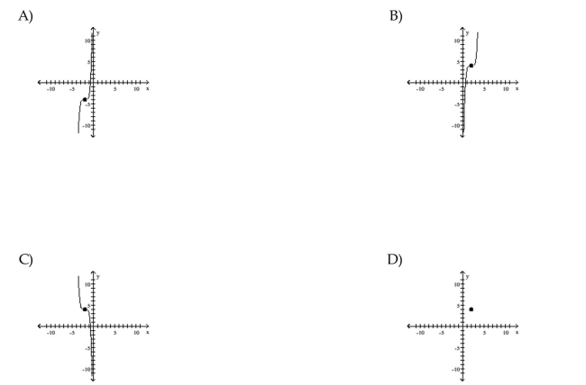 Use transformations of the graph o to graph the function.