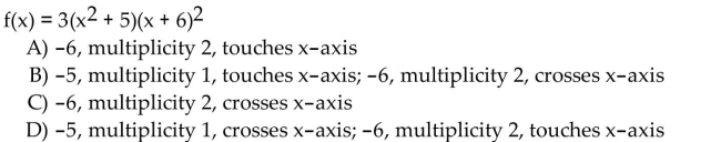 For the polynomial, list each real zero and its multiplicity. Determine whether the graph crosses or touches the x-axis at each x -intercept.