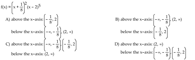 Use the x-intercepts to find the intervals on which the graph of f is above and below the x-axis.