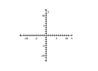 Write the word or phrase that best completes each statement or answers the question. Analyze the graph of the given function f as follows: (a) Determine the end behavior: find the power function that the graph of f resembles for large values of |x|. (b) Find the x- and y-intercepts of the graph. (c) Determine whether the graph crosses or touches the x-axis at each x-intercept. (d) Graph f using a graphing utility. (e) Use the graph to determine the local maxima and local minima, if any exist. Round turning points to two decimal places. (f) Use the information obtained in (a) - (e) to draw a complete graph of f by hand. Label all intercepts and turning points. (g) Find the domain of f. Use the graph to find the range of f. (h) Use the graph to determine where f is increasing and where f is decreasing. -For the polynomial function  f ( x ) = 2 x ^ { 4 } - 7 x ^ { 3 } + 11 x - 4  a) Find the  x  - and  y -intercepts of the graph of  f . Round to two decimal places, if necessary. b) Determine whether the graph crosses or touches the  x -axis at each  x -intercept. c) End behavior: find the power function that the graph of  f  resembles for large values of  | x | . d) Use a graphing utility to graph the function.Approximate the local maxima rounded to two decimal places, i necessary. Approximate the local minima rounded to two decimal places, if necessary. e) Determine the number of turning points on the graph. f) Put all the information together, and connect the points with a smooth, continuous curve to obtain the graph   