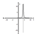  Use the graph to determine the domain and range of the function. -   A)  domain:  \{ x \mid x > 0 \}  range:  \{ y \mid y \neq 4 \}   B)  domain:  \{ x \mid x \neq 4 \}  range:  \{ y \mid y > 0 \}   C)  domain:  \{ x \mid x \neq 4 \}  range:  \{ y \mid y \geq 0 \}   D)  domain:  \{ x \mid x \geq 0 \}  range:  \{ y \mid y \neq 4 \}