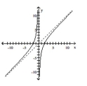  Use the graph to determine the domain and range of the function. -   A)  domain: all real numbers  range:  \{ y \mid y \neq 0 \}    B)  domain:  \{ x \mid x \neq 0 \}  range: all real numbers  C)  domain: all real numbers range: all real numbers  D)  domain:  \{ x \mid x \neq 0 \}    range:  \{ y \mid y \neq 0 \}
