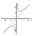  Use the graph to determine the domain and range of the function. -   A)  domain:  \{ x \mid x \neq 0 \}  range:  \{ y \mid y \leq - 6  or  y \geq 6 \}    B)  domain: all real numbers  range:  \{ y \mid y \leq - 6  or  y \geq 6 \}   C)  domain:  \{ x \mid x \leq - 6  or  x \geq 6 \}  range:  \{ y \mid y \neq 0 \}   D)  domain:  \{ x \mid x \neq 0 \}  range: all real numbers 