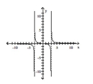  Use the graph to determine the domain and range of the function. -   A)  domain: all real numbers range:  \{ y \mid y \neq - 3 , y \neq 3 \}   B)  domain:  \{ x \mid x \neq - 3 , x \neq 3 \}   range:  \{ y \mid y \neq 0 \}    C)  domain:  \{ x \mid x \neq - 3 , x \neq 3 \}  range: all real numbers   D)  domain: all real numbers  range: all real numbers 