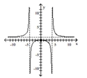 Use the graph to find the horizontal asymptote, if any, of the function. -  A)  y = -4, y = 4 B)  x = -4, x = 4, y = 1 C)  y = 1 D)  y = 0, y = 1