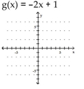 Use the slope and y-intercept to graph the linear function.
