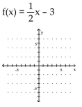 Use the slope and y-intercept to graph the linear function.