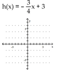 Use the slope and y-intercept to graph the linear function.