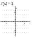 Use the slope and y-intercept to graph the linear function.