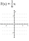 Use the slope and y-intercept to graph the linear function.