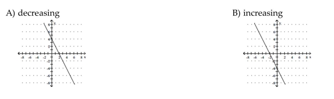 Graph the function. State whether it is increasing, decreasing, or constant..