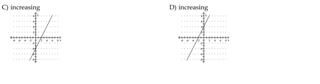 Graph the function. State whether it is increasing, decreasing, or constant..