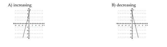 Graph the function. State whether it is increasing, decreasing, or constant..