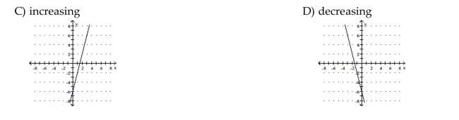 Graph the function. State whether it is increasing, decreasing, or constant..