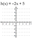 Graph the function. State whether it is increasing, decreasing, or constant..