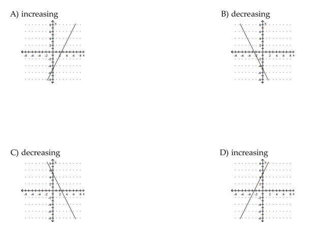 Graph the function. State whether it is increasing, decreasing, or constant..