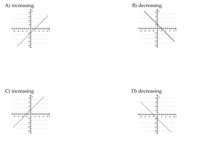 Graph the function. State whether it is increasing, decreasing, or constant..