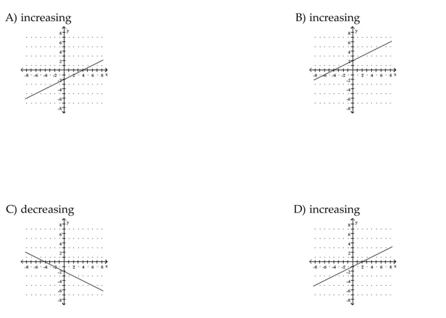 Graph the function. State whether it is increasing, decreasing, or constant..
