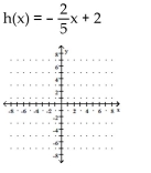 Graph the function. State whether it is increasing, decreasing, or constant..