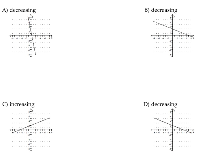 Graph the function. State whether it is increasing, decreasing, or constant..