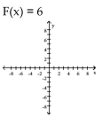 Graph the function. State whether it is increasing, decreasing, or constant..