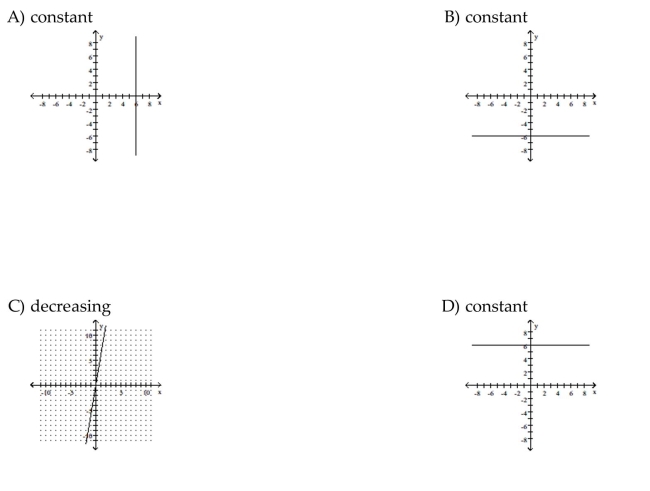 Graph the function. State whether it is increasing, decreasing, or constant..
