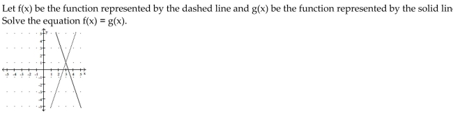 <strong>Solve the problem. </strong> A) x = -3 B) x = -1 C) x = 1 D) x = 3