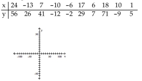 Plot a scatter diagram.