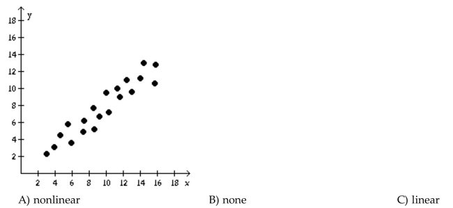 Determine if the type of relation is linear, nonlinear, or none.