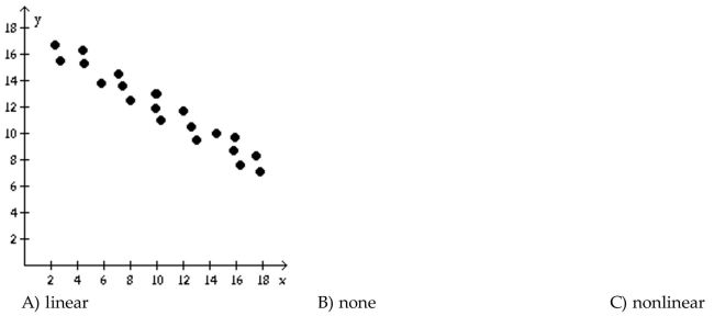 Determine if the type of relation is linear, nonlinear, or none.