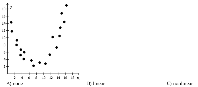 Determine if the type of relation is linear, nonlinear, or none.