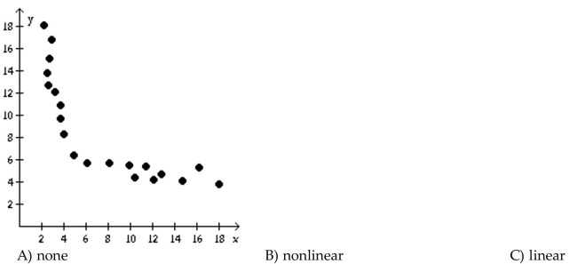 Determine if the type of relation is linear, nonlinear, or none.