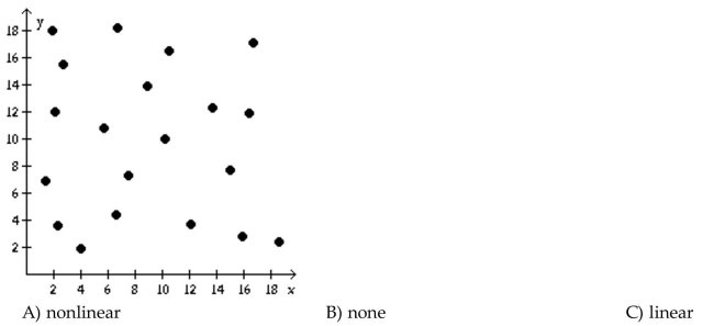 Determine if the type of relation is linear, nonlinear, or none.
