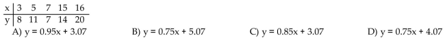 Use a graphing utility to find the equation of the line of best fit. Round to two decimal places, if necessary.