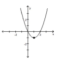  Match the graph to one of the listed functions. -   A)   f ( x )  = x ^ { 2 } + 2 x - 1  B)   f ( x )  = x ^ { 2 } - 2 x  C)   f ( x )  = x ^ { 2 } + 2 x  D)   f ( x )  = x ^ { 2 } - 2 x - 1