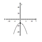  Match the graph to one of the listed functions. -   A)   f ( x )  = x ^ { 2 } - 12 x  B)   f ( x )  = - x ^ { 2 } - 12 x  C)   f ( x )  = x ^ { 2 } - 12  D)   f ( x )  = - x ^ { 2 } - 12