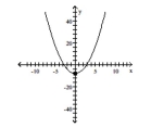  Match the graph to one of the listed functions. -   A)   f ( x )  = x ^ { 2 } - 8  B)   f ( x )  = - x ^ { 2 } - 8  C)   f ( x )  = - x ^ { 2 } - 8 x  D)   f ( x )  = x ^ { 2 } - 8 x