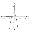  Determine the quadratic function whose graph is given. -  Vertex:  ( - 1,4 )    y -intercept:  ( 0,3 )   A)   f ( x )  = - x ^ { 2 } - 4 x + 3  B)   f ( x )  = - x ^ { 2 } - 2 x - 3  C)   f ( x )  = - x ^ { 2 } - 2 x + 3  D)   f ( x )  = x ^ { 2 } - 4 x + 3