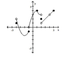  Use the graph of y = g(x)  to answer the question.   -Find the  \mathrm { y } -intercept(s) , if any, of  \mathrm { g } . A)  3 B)  0 C)   - 1  D)   - \frac { 4 } { 3 }
