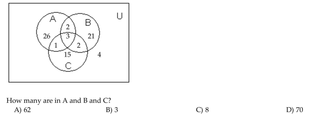 Use the information given in the figure.