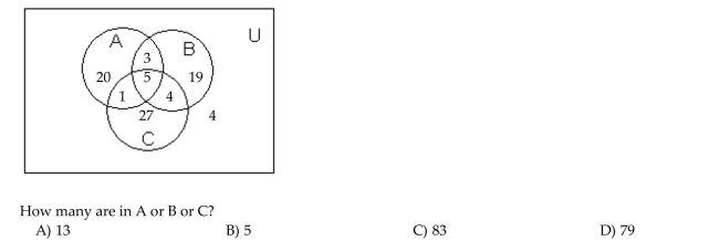 Use the information given in the figure.
