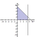  Write a system of linear inequalities that has the given graph. -   A)   y \geq 0 , x \geq 0 , x \leq 9 , and  y + x \leq 7  B)   y \geq 0 , x \geq 0 , x \leq 7 , and  y + x \geq 9  C)   x \leq 7 , and  y + x \leq 9  D)   y \geq 0 , x \geq 0 , x \leq 7 , and  y + x \leq 9