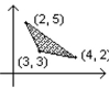  Find the maximum or minimum value of the objective function, subject to the constraints graphed in this feasible region.   - z = x + 7 y + 9  Find minimum. A)  Minimum 34 B)  No Minimum C)  Minimum 46 D)  Minimum 27 