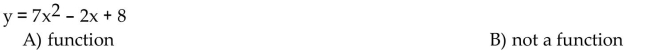 Determine whether the equation defines y as a function of x.