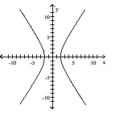  Determine whether the graph is that of a function. If it is, use the graph to find its domain and range, the intercepts, if any, and any symmetry with respect to the x-axis, the y-axis, or the origin. -   A)  function domain: all real numbers range:   \{y \mid y \leq-2   or   y \geq 2\}   intercepts:   (-2,0) ,(2,0)    symmetry:   \mathrm{y}  -axis  B)  function domain:   \{x \mid-2 \leq x \leq 2\}   range: all real numbers intercepts:   (-2,0) ,(2,0)    symmetry:   x  -axis,   y  -axis  C)  function domain:   \{x \mid x \leq-2   or   x \geq 2\}   range: all real numbers intercepts:   (-2,0) ,(2,0)    symmetry:   \mathrm{x}  -axis,   \mathrm{y}  -axis, origin  D)   \text { not a function }     