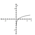  Determine whether the graph is that of a function. If it is, use the graph to find its domain and range, the intercepts, if any, and any symmetry with respect to the x-axis, the y-axis, or the origin. -   A)  function domain:   \{x \mid x>0\}   range: all real numbers intercept:   (1,0)    symmetry: none  B)  function domain: all real numbers range:   \{y \mid y>0\}   intercept:   (1,0)    symmetry: none   C)  function domain:   \{x \mid x>0\}   range: all real numbers intercept:   (0,1)    symmetry: origin  D)   \text { not a function }   