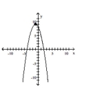  Determine whether the graph is that of a function. If it is, use the graph to find its domain and range, the intercepts, if any, and any symmetry with respect to the x-axis, the y-axis, or the origin. -  2, 0)   A)  function domain: all real numbers range:   \{y \mid y \leq 9\}   intercepts:   (0,-4) ,(8,0) ,(0,2)    symmetry: none  B)  function domain:   \{x \mid x \leq 9\}   range: all real numbers intercepts:   (-4,0) ,(0,8)  ,(2,0)   , symmetry:   y  -axis  C)  function domain: all real numbers range:   \{y \mid y \leq 9\}   intercepts:   (-4,0) ,(0,8) ,(2,0)    symmetry: none  D)   \text { not a function }   
