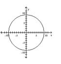  Determine whether the graph is that of a function. If it is, use the graph to find its domain and range, the intercepts, if any, and any symmetry with respect to the x-axis, the y-axis, or the origin. -   A)  function domain:   \{x \mid-9 \leq x \leq 9\}   range:   \{y \mid-9 \leq y \leq 9\}   intercepts:   (-9,0) ,(0,-9) ,(0,9) ,(9,0)    symmetry:   x  -axis,   y  -axis  B)  function domain:   \{x \mid-9 \leq x \leq 9\}   range:   \{y \mid-9 \leq y \leq 9\}   intercepts:   (-9,0) ,(0,-9) ,(0,9) ,(9,0)    symmetry:   x  -axis,   y  -axis, origin  C)  function domain:   \{x \mid-9 \leq x \leq 9\}   range:   \{y \mid-9 \leq y \leq 9\}   intercepts:   (-9,0) ,(0,-9) ,(0,0) ,(0,9) ,(9,0)    symmetry: origin  D)   \text { not a function }    